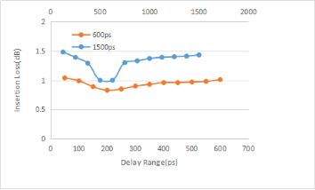 典型延迟谱线2 典型延迟谱线2