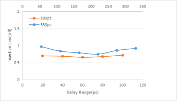 典型延迟谱线1 典型延迟谱线1