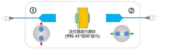 1550nm偏振旋转器尺寸图3 1550nm偏振旋转器尺寸图3