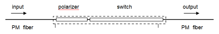 全光纤型偏振开关规格二