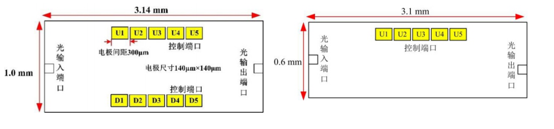 SOI芯片偏振控制器-开关阵列的芯片尺寸
