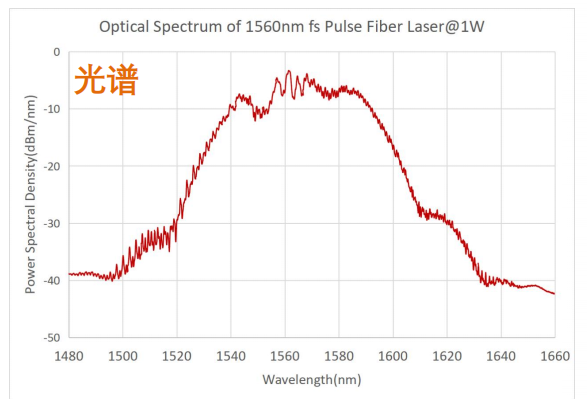 高光功率飞秒激光器光谱图 高光功率飞秒激光器光谱图
