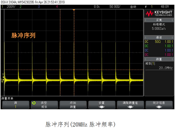 1560nm皮秒激光器脉冲序列