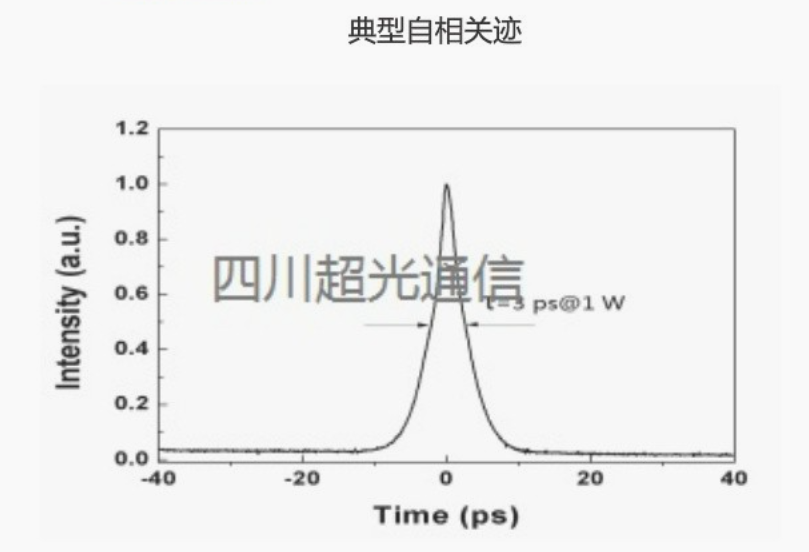 1.5μm超快光纤激光器测试数据 1.5μm超快光纤激光器测试数据